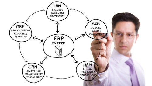 中小企业设计ERP系统需注意五个方面