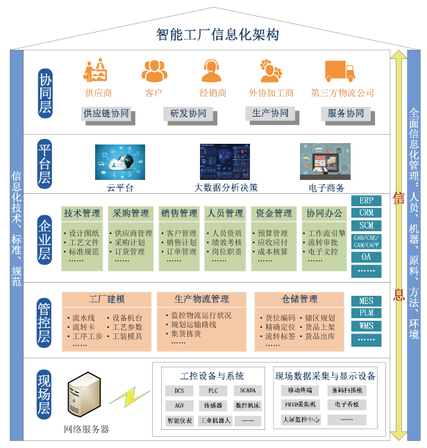 服装工厂管理软件 服装企业管理ERP