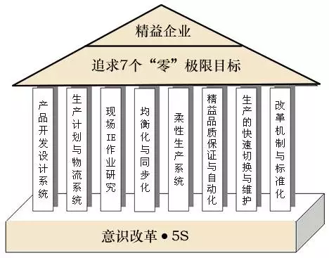 服装智能制造管理号角下，如何践行而不是浮于表面