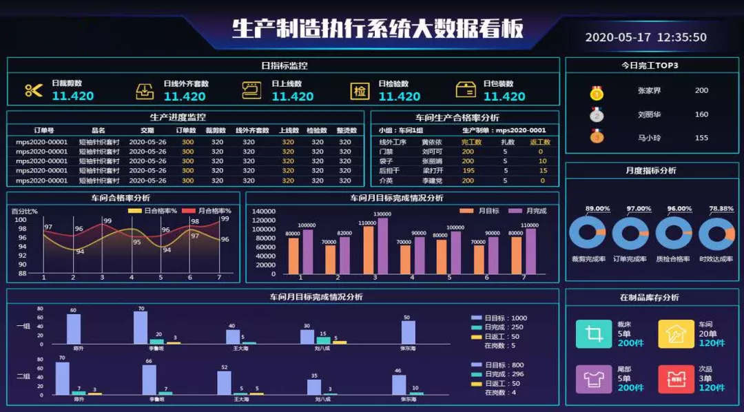 服装精益生产的看板管理，如何运用到极致？