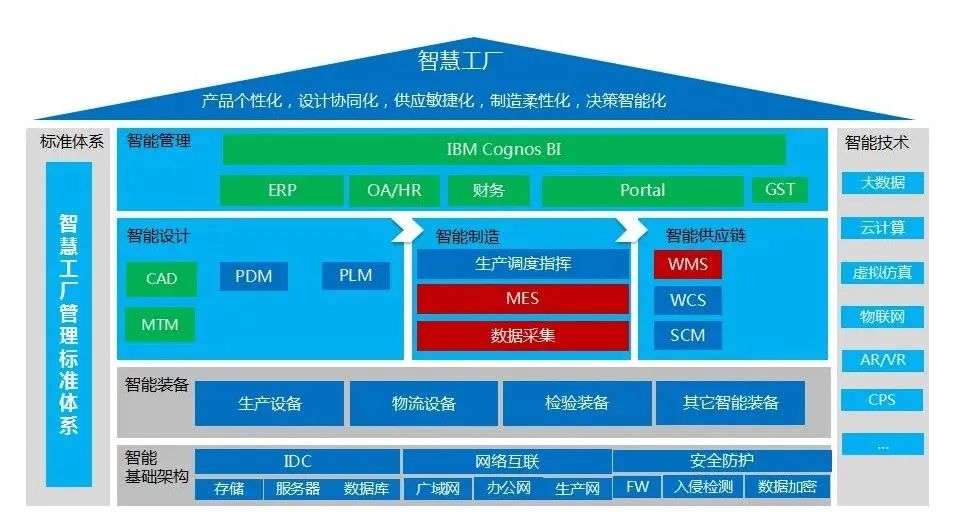 服装供应链管理软件业务流程图