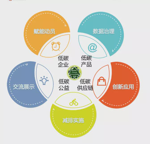 【华遨资讯】纺织印染行业“双碳”数字化绿色转型发展